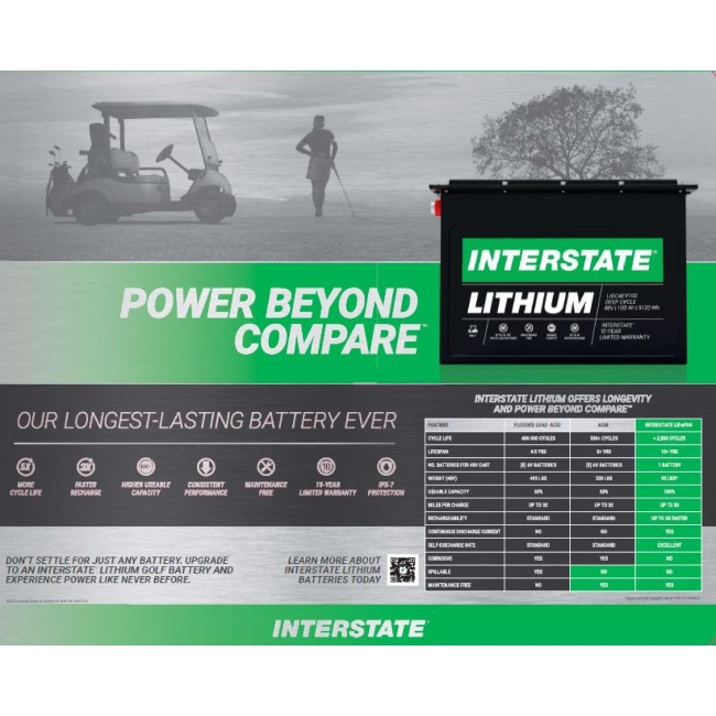 Main image of Counter Mat - Lithium Golf